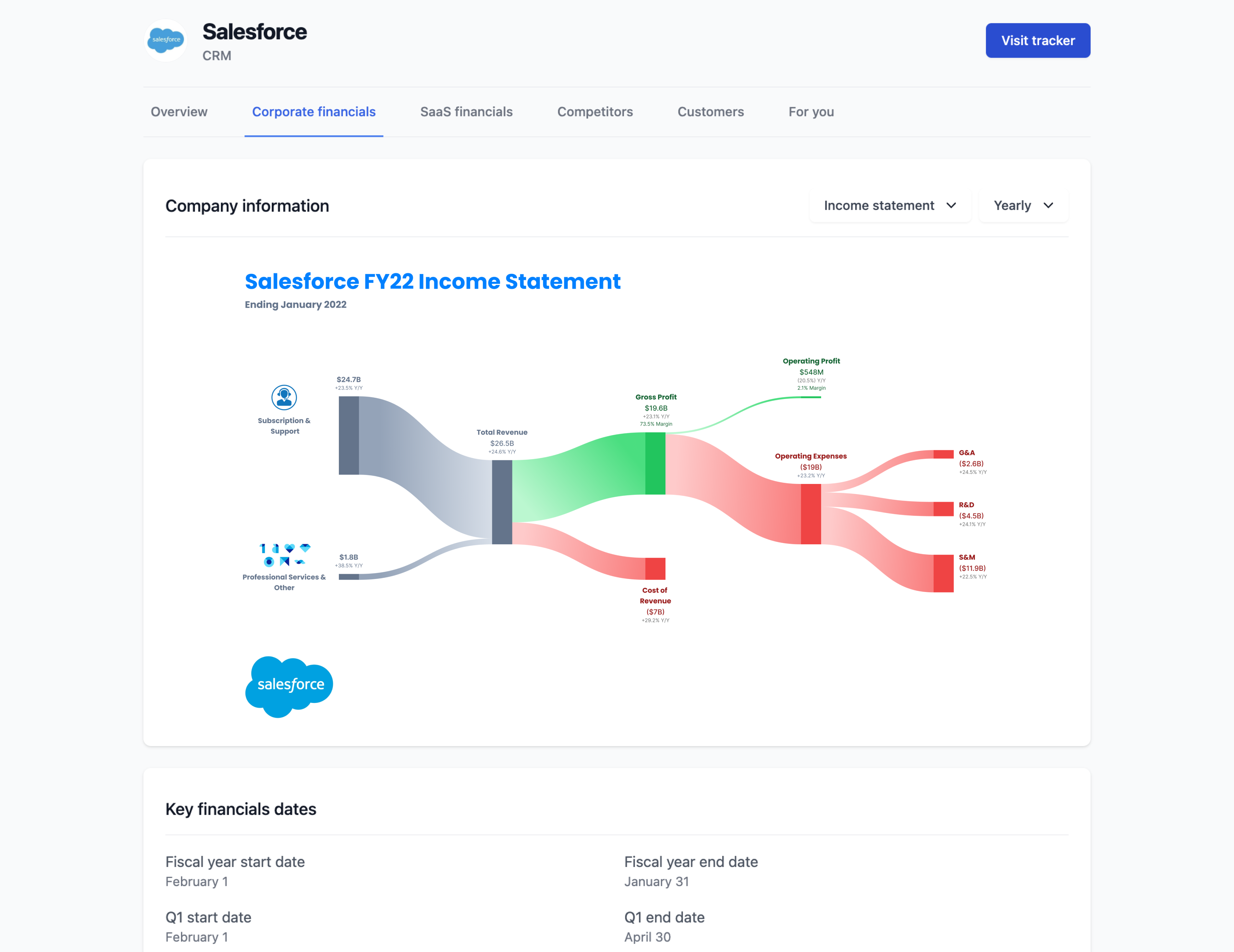 Negotiation guide for Salesforce: Sankey diagram revenue streams. SaaS financials and competitor insights for negotiations.